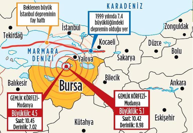 5.1’lik deprem korkuyu tazeledi