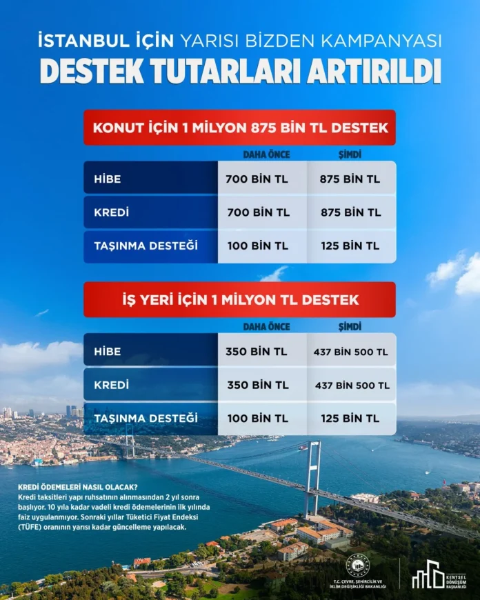 Erdoğan açıkladı: 'Yarısı Bizden' desteği artıyor